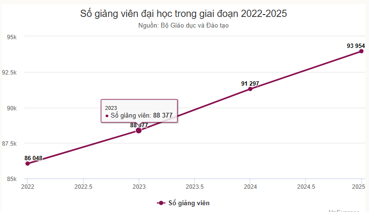 So-giang-vien-2025
