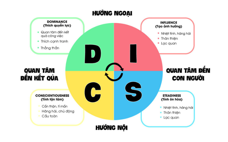 top-7-bai-test-dinh-huong-nghe-nghiep-chuyen-gia-khuyen-dung-anh-thay-the