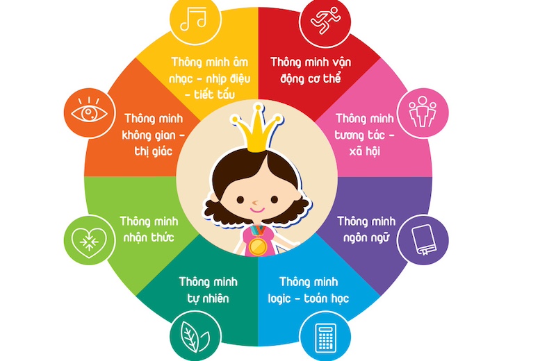 xem sinh trac van tay dinh huong nghe nghiep