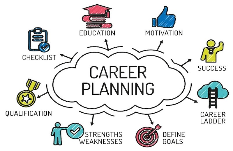 bai tap cach dinh huong nghe nghiep cho ban than