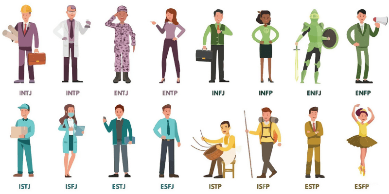 chon-nganh-theo-tinh-cach-mbti
