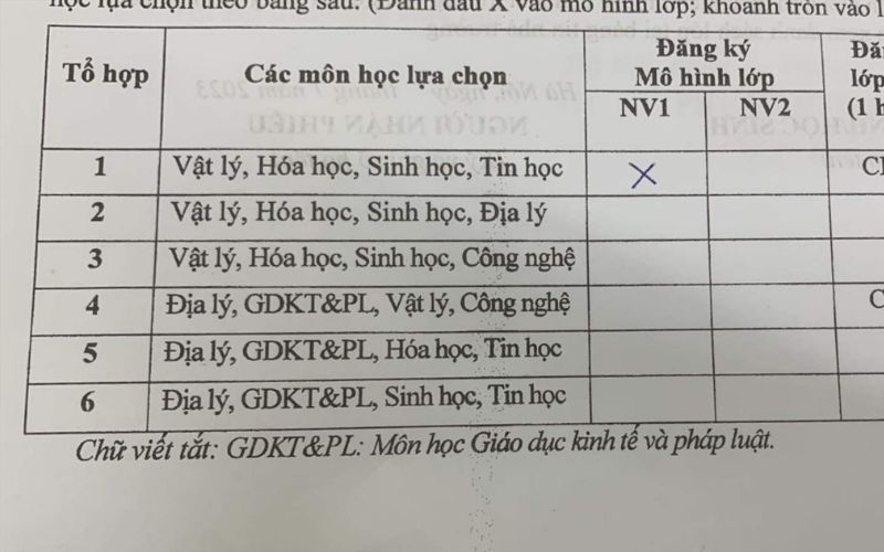 chọn nghề theo định hướng của cha mẹ hay sở thích
