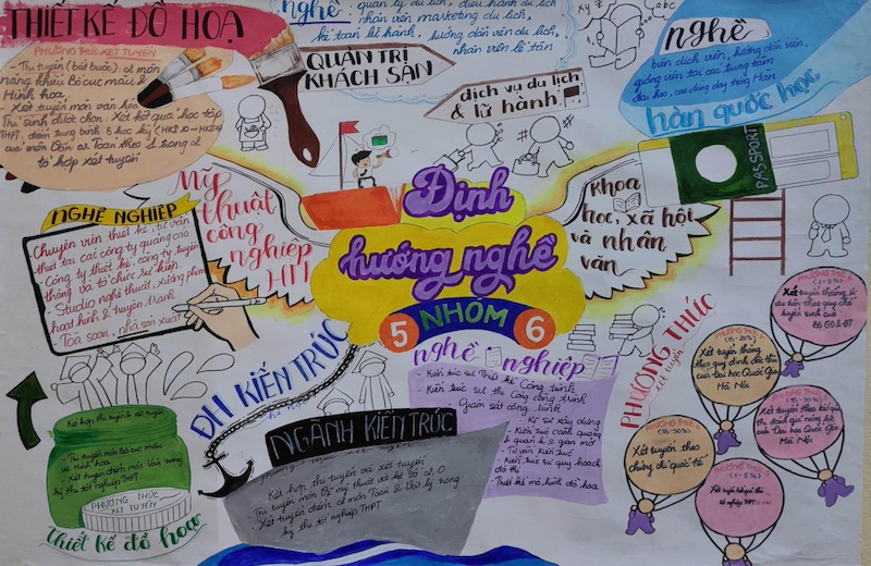 huong nghiep sau THPT