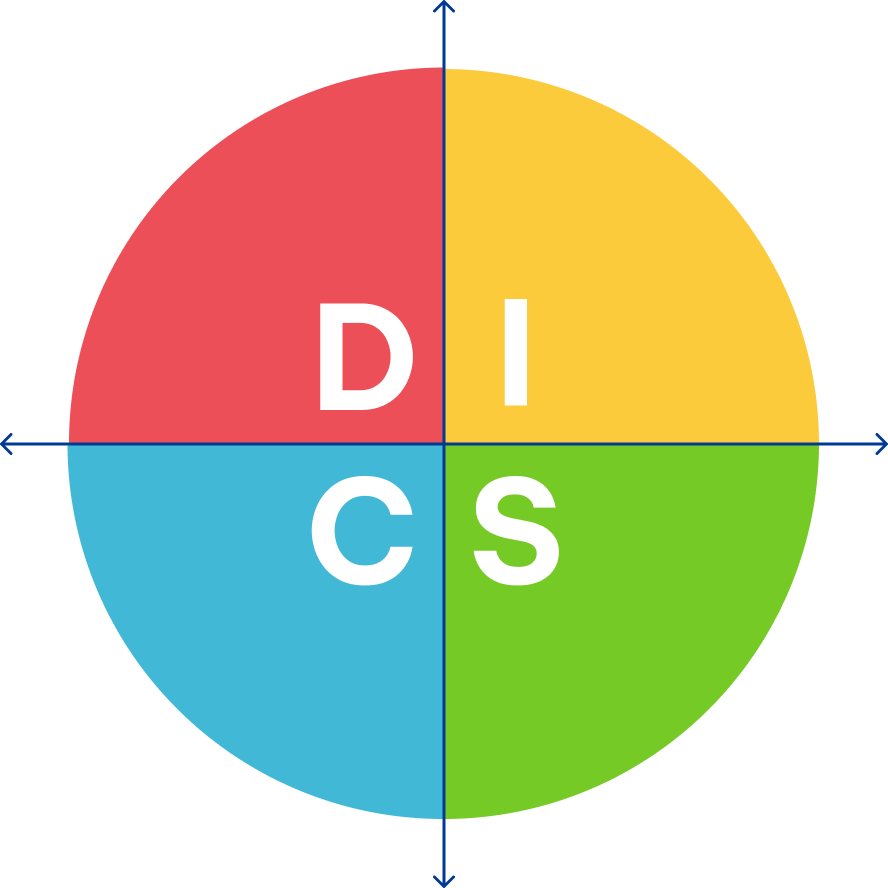 DISC intro